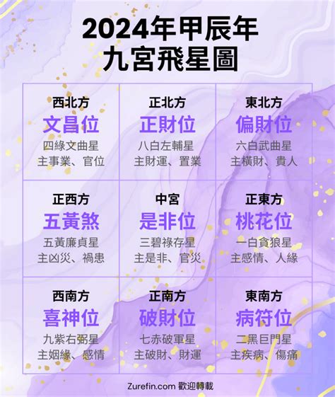 2018九宮飛星|【2018年九宮圖分析法】2018年九宮飛星圖詳解 